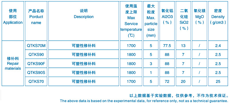 中頻爐修補料技術(shù)參數(shù)