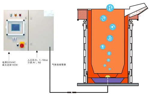 中頻爐氣體擴散器工作流程