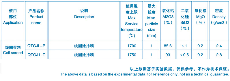 線圈膠泥的含量及性能參數(shù)