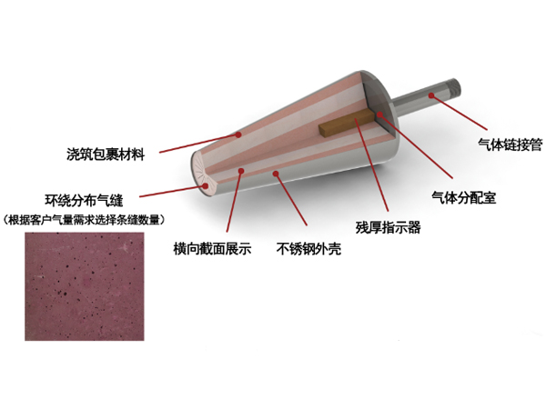 狹縫型透氣磚芯的結(jié)構(gòu)組成