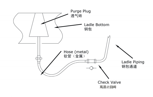 透氣磚保護(hù)閥