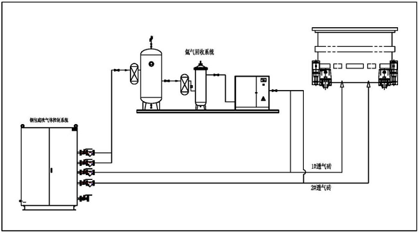 智能底吹氣體連續(xù)增壓系統(tǒng)